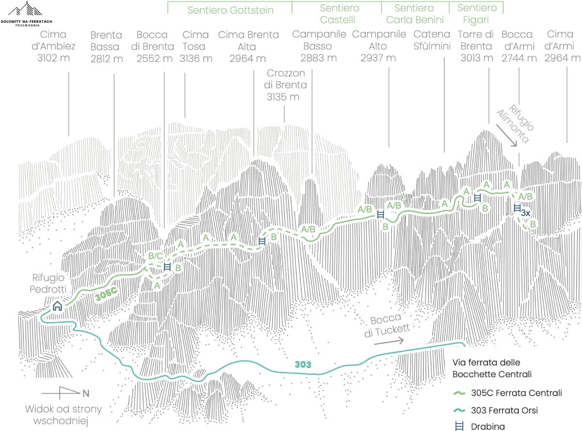 Ferrata Centrali widok od strony wschodniej