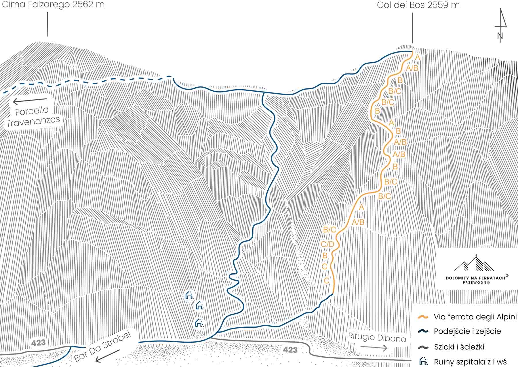 schemat topo Via ferrata Alpini