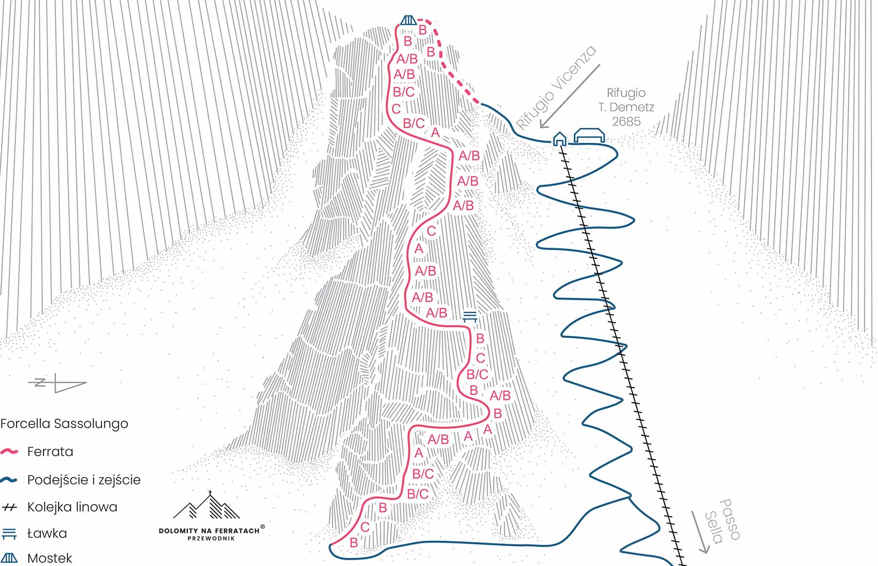Schemat topo Via ferrata Forcella Sassolungo