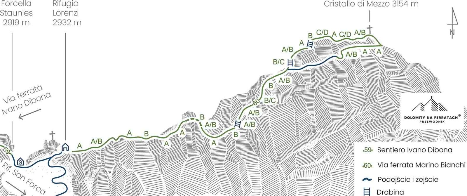 schemat topo Via ferrata Marino Bianchi
